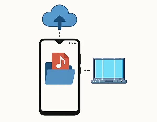 come eseguire il backup della musica su Android