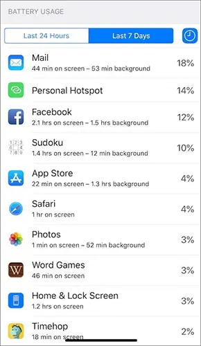 vérifier l'utilisation de la batterie pour les applications problématiques