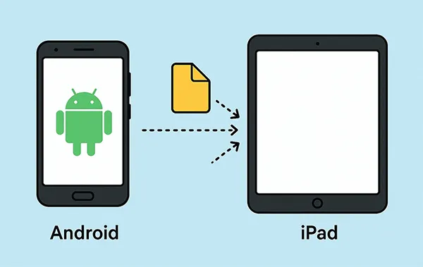 transférer des fichiers d'Android vers Mac