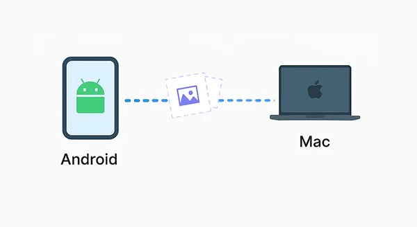 how to transfer photos from android to mac