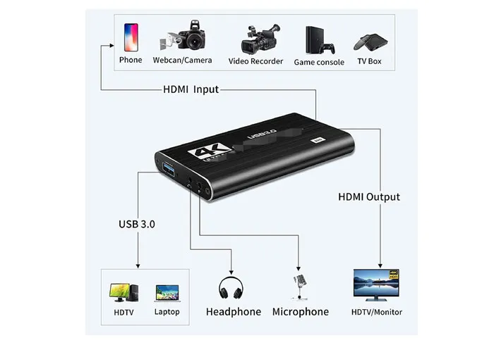 improve video resolution with video capture cards